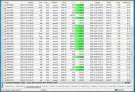 Alpha Compass FX-Ultra-Fast XAUUSD Scalper V3.0