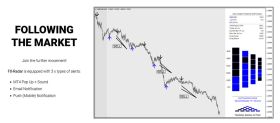 FX-Radar MT4 Trading System