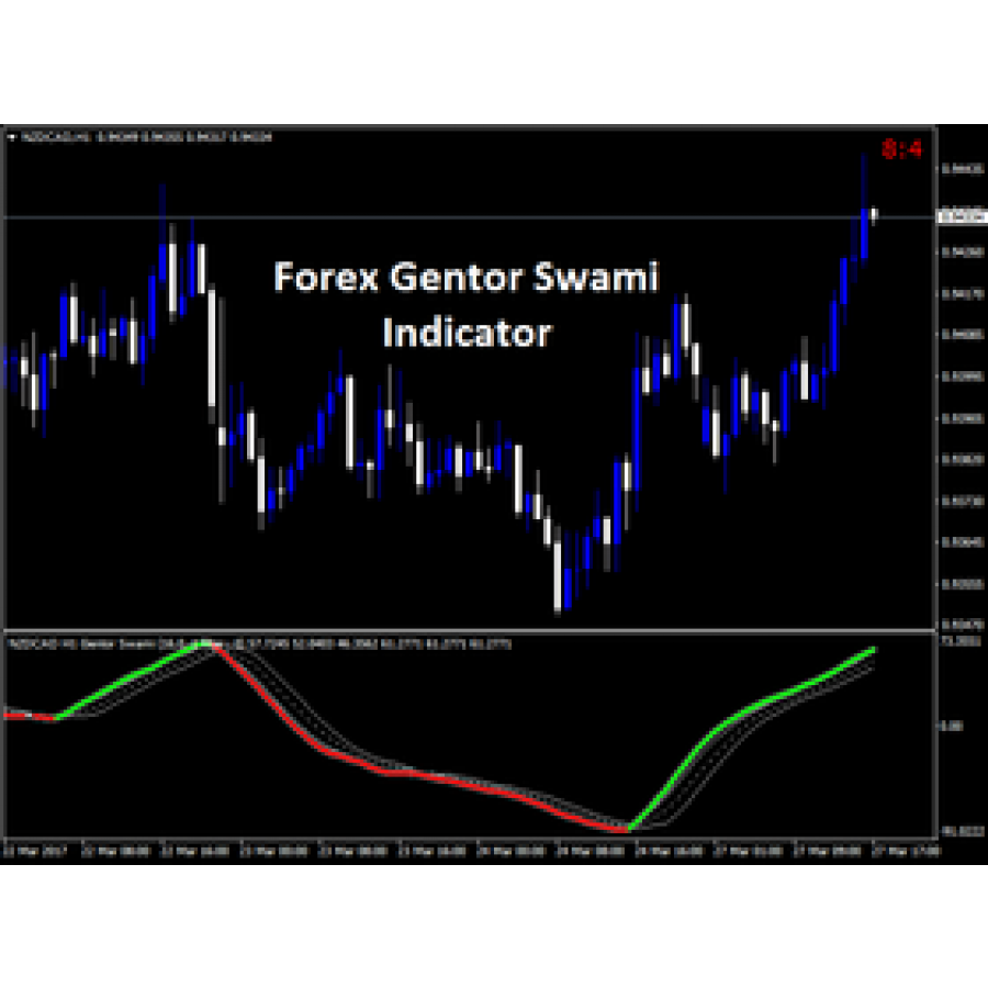 Forex Gentor Swami Indicator