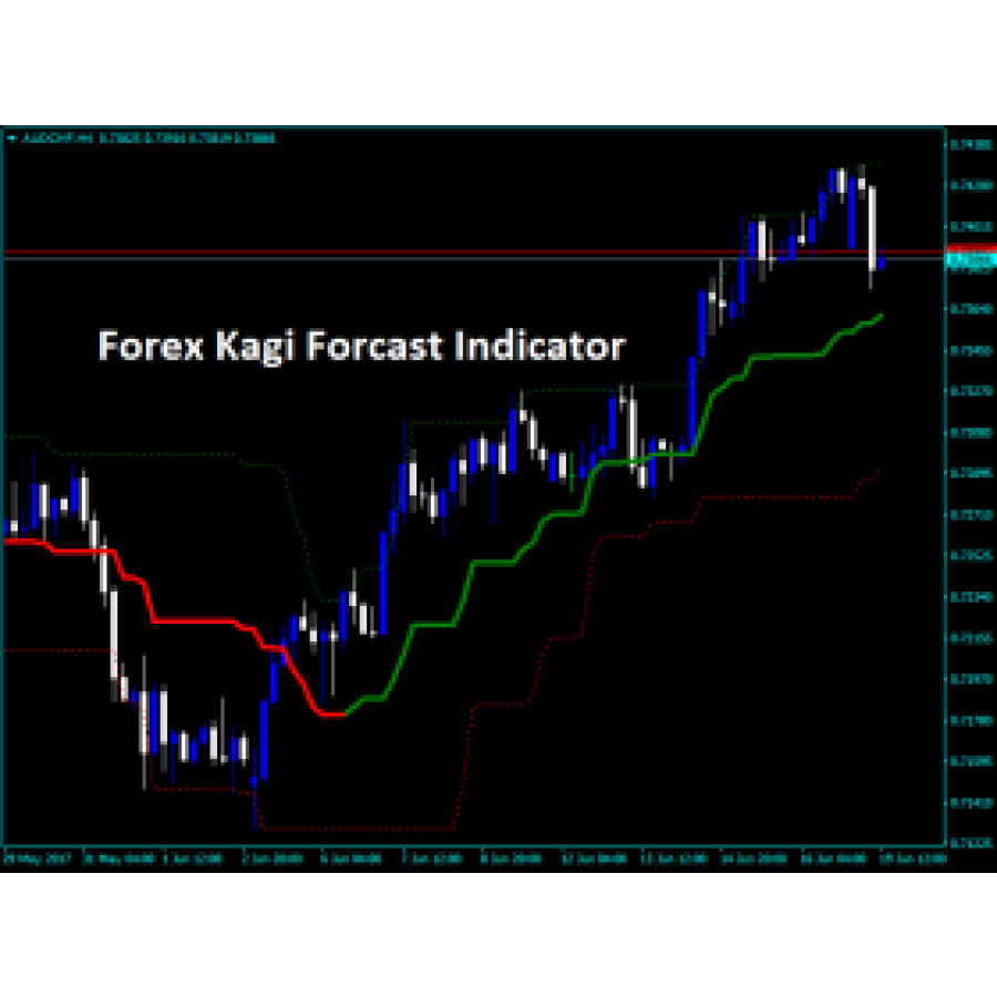 Forex Kagi Forcast Indicator
