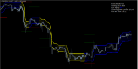 Forex Pandorum Indicator