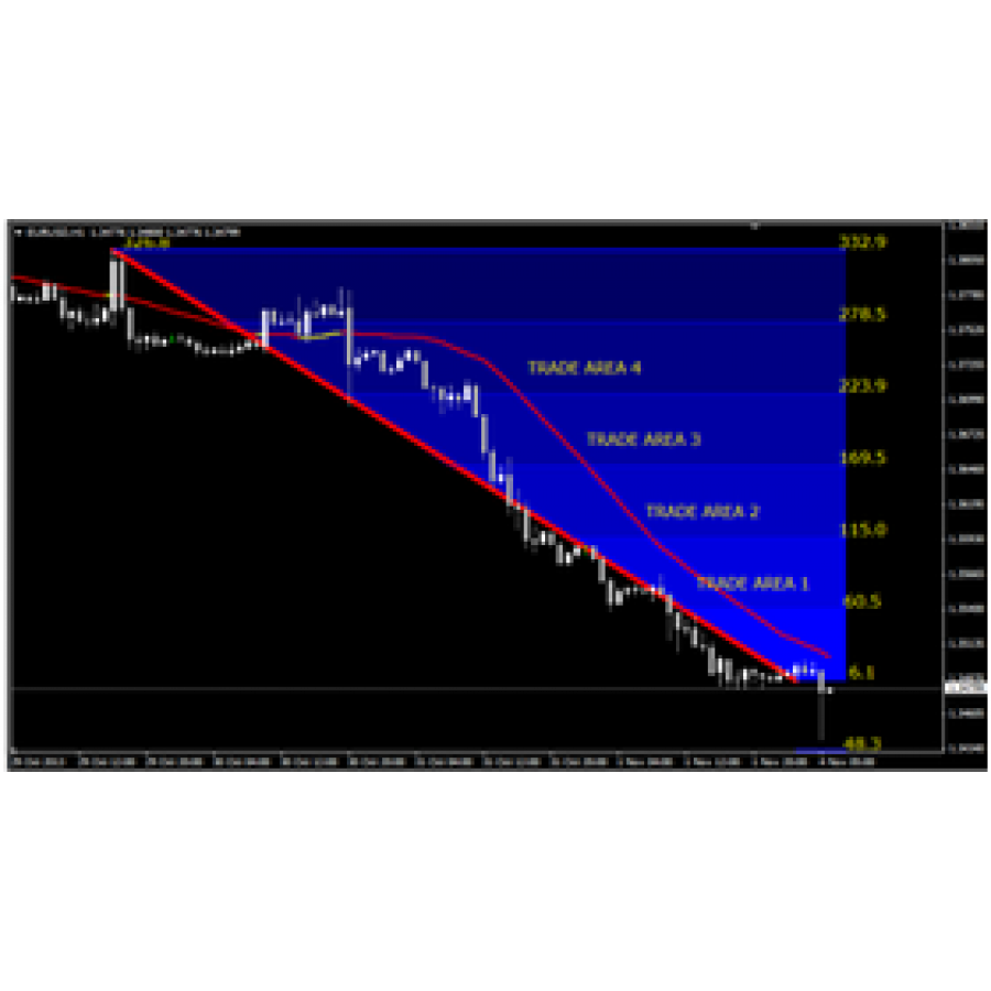 Levelator Pro System and indicator by Russ Horn
