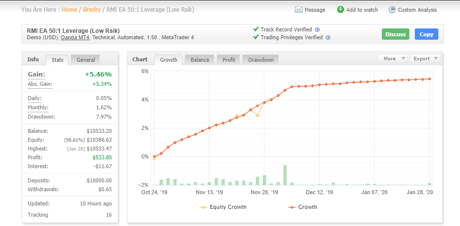 RMI UNLIMITED FOREX EA