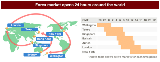 Forex Brokers List By Country - Forex Trading Tools