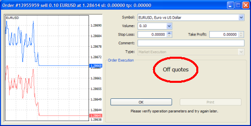 WHAT DOES "OFF QUOTES" MEAN? - Forex Trading Tools