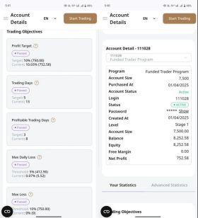 Gold One Shot-2RR Gold EA