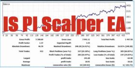 IS PI Scalper EA