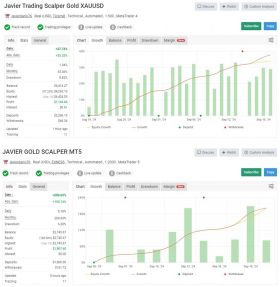 Javier Trading Scalper with Source Code (MQ4)