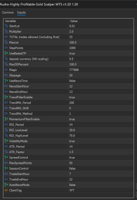 Rudra -Highly Profitable Gold Scalper for MT5