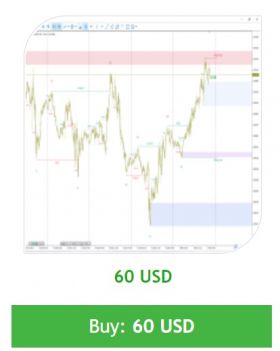 Smart Market Structure Concepts MT4 V13.7-NoDLL