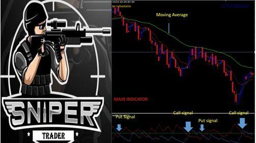 123 to Profit Indicator