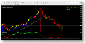 2016 Forex Gain Code