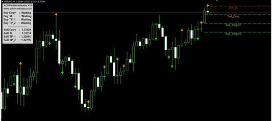 ACB Pin Bar Indicator