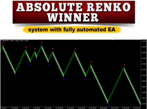 Absolute Renko Winner