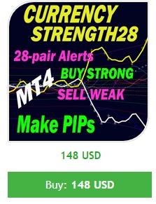 Advanced Currency Strength28 Indicator