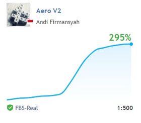 Aero V2 MT5