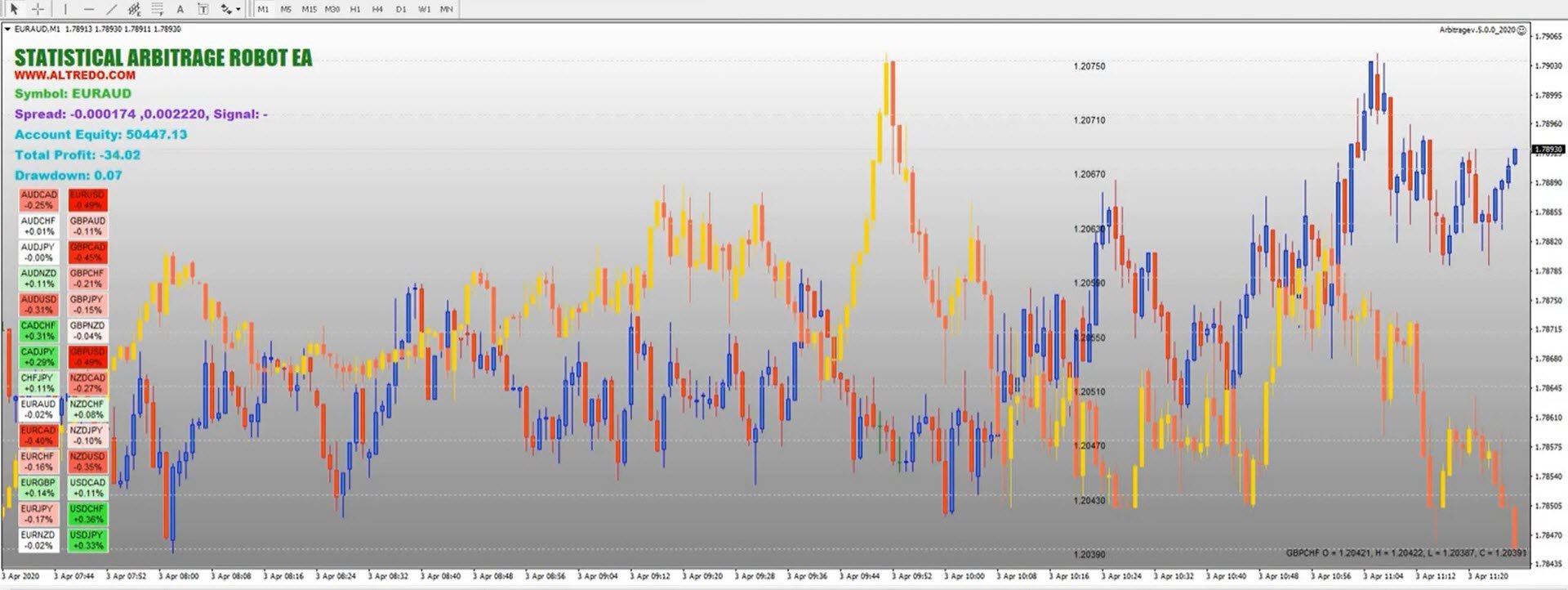 Altredo-Forex Robot Arbitrage