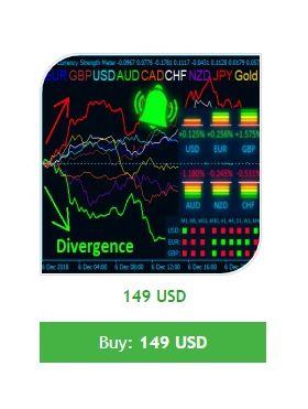 Best Currency Strength Indicator