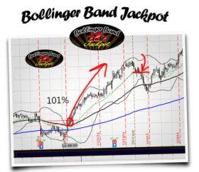 Bollinger Band Jackpot