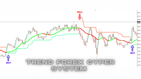 Buy Sell Trend Forex Cyper System Indicator