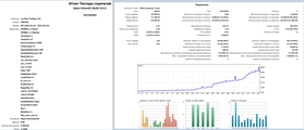 CM-Safe Trading