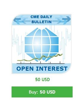CME Daily Bulletin Open Interest