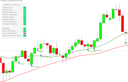 Candlestick Pattern Scanner