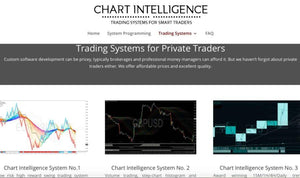 Chart Intelligence System 1-2-3 bundle