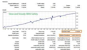 Correlation 6th KING V2.0 Steady and Safety