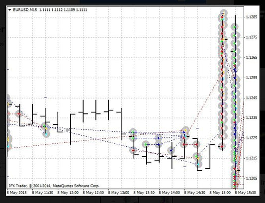 Crazy Forex SC v2.7 EA