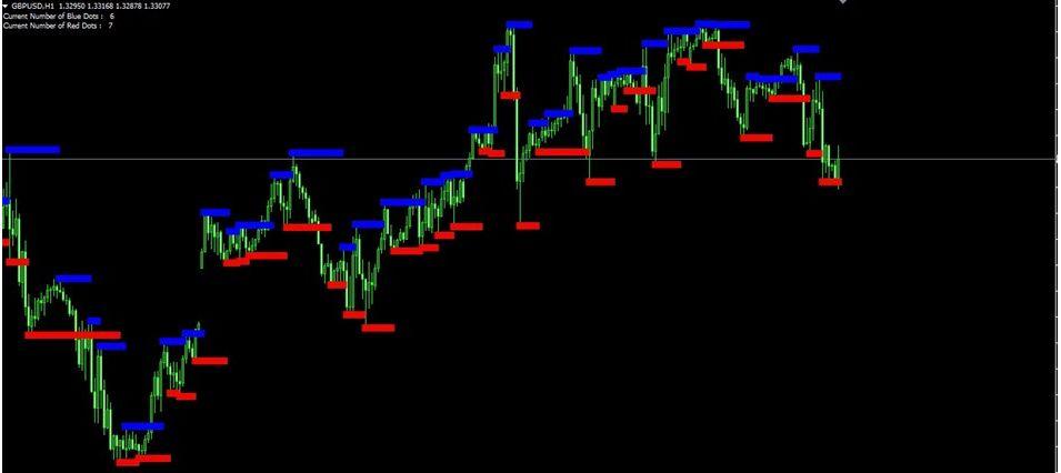 Crystal Indicator BO