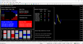 Currency Strength Meter v1.0