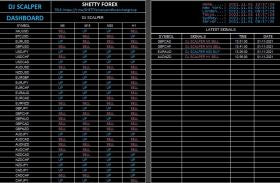 DJ Scalper Dashboard