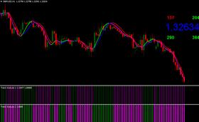 Day Trading Indicator Bundle