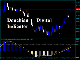 Donchian Digital