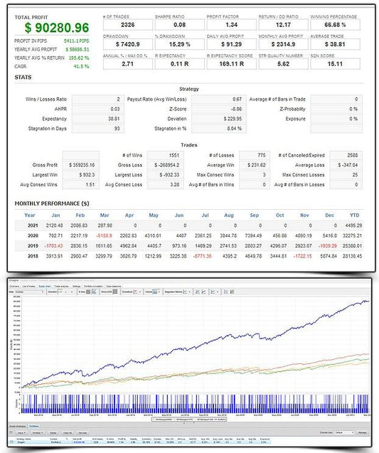 Dragon Scalper-The GBPJPY Emperor