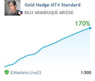 EA Gold Hedge