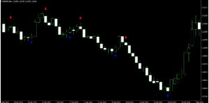 Easy Money Maker-Price Action Signals Indicator by Forex Holygrail System