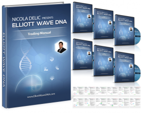 Elliot Wave DNA