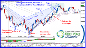 Elliot Wave Ultimate/Elliot Wave Wavy Tunnel II