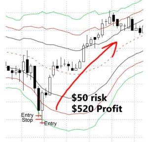 Price Pattern Trader by Jason Stapleton