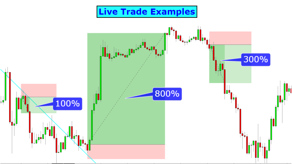 Exponential Profits System