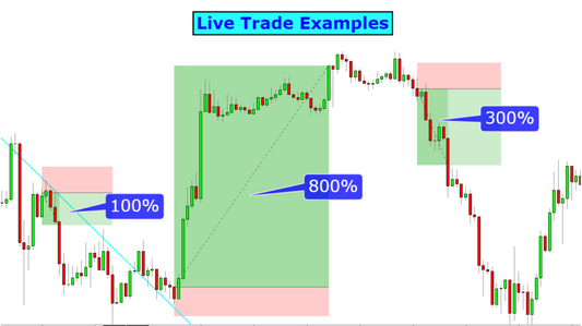 Exponential Profits System