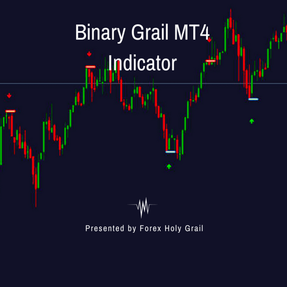 FHG Binary Grail Indicator