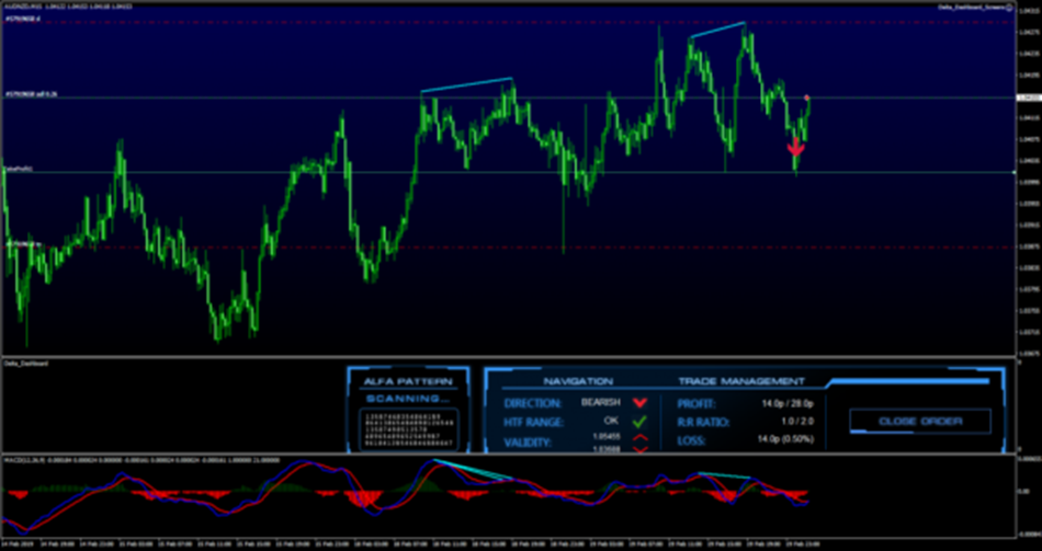 FX Delta