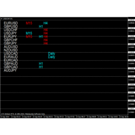 FX Momentum Alert & Scanner