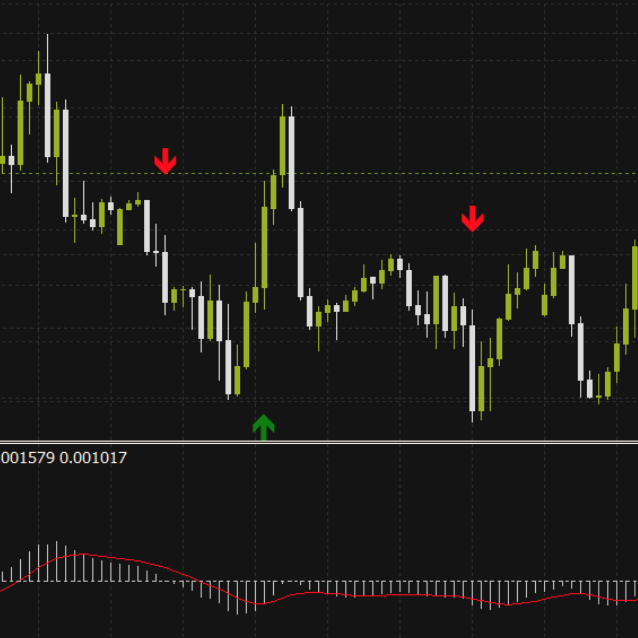 FX Scalper One Premium