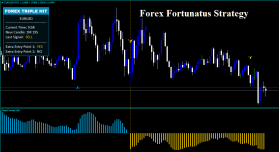 Forex Fortunatus Strategy