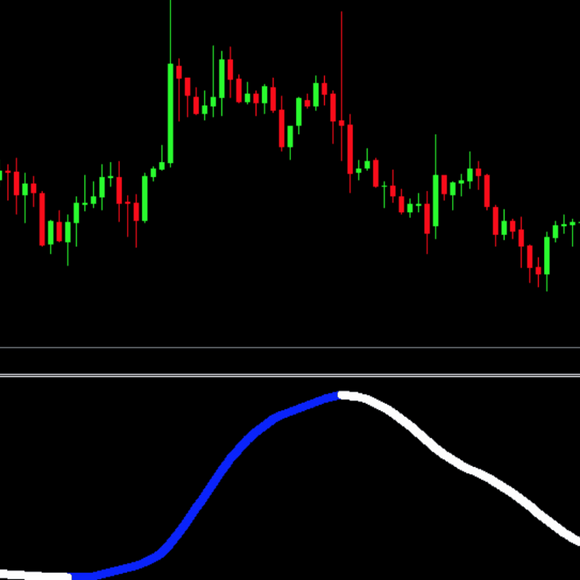 Forex Sigma Frost Indicator