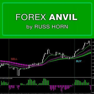 Forex Anvil by Russ Horn